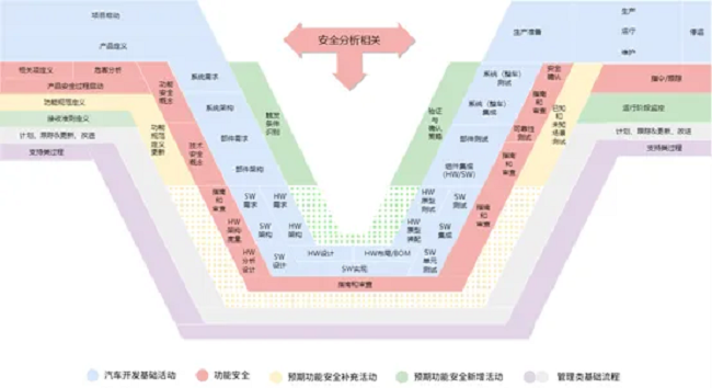 经纬恒润助力一汽解放荣获ISO21448预期功能安全流程认证证书